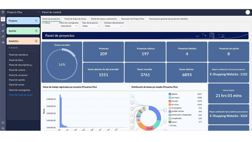 Zoho Projects Plus