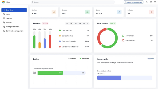 Zoho Ulaa Enterprise